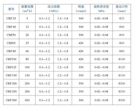 尊龙凯时机器教你如何选型