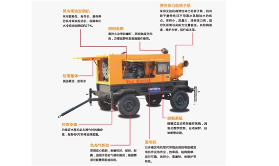 尊龙凯时机器生产排涝泵车.jpg