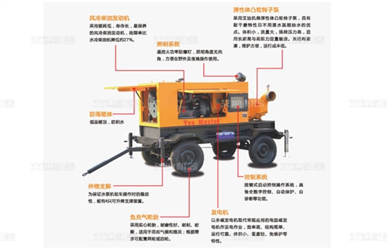 尊龙凯时机器生产排涝泵车.jpg