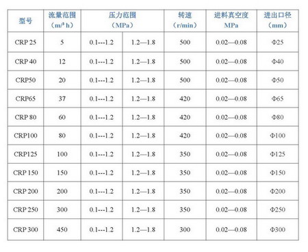 尊龙凯时机器教你如何选型