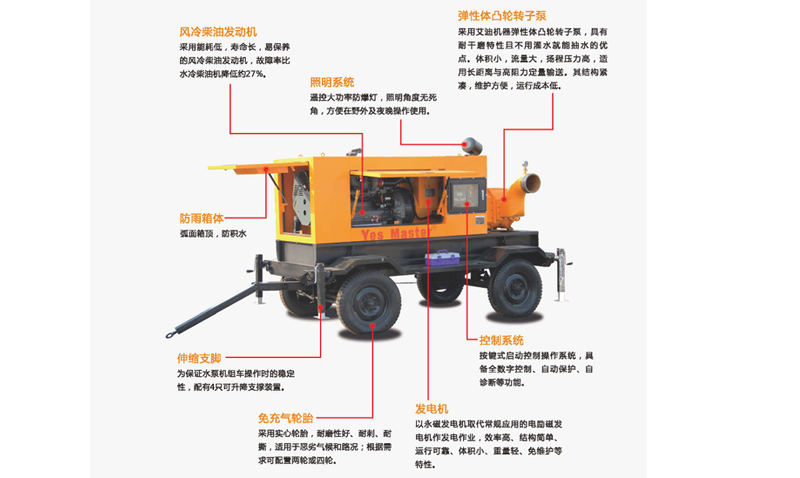 尊龙凯时机器生产排涝泵车.jpg