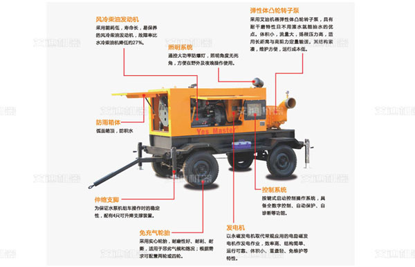 尊龙凯时机器生产排涝泵车.jpg
